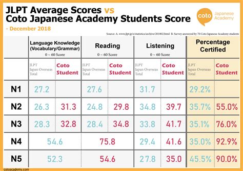 jlpt test results|JLPT Japanese.